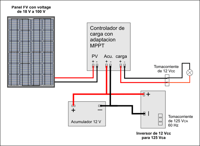 Cómo se calcula la potencia de los paneles solares?