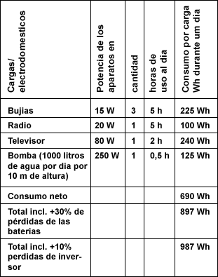 Calculo placas solares